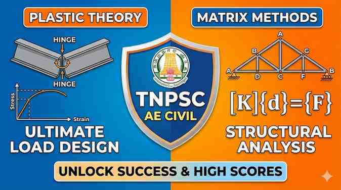 Mastering Plastic Theory & Matrix Methods for TNPSC AE Civil